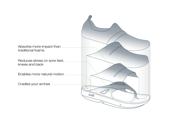 OOfoam technology